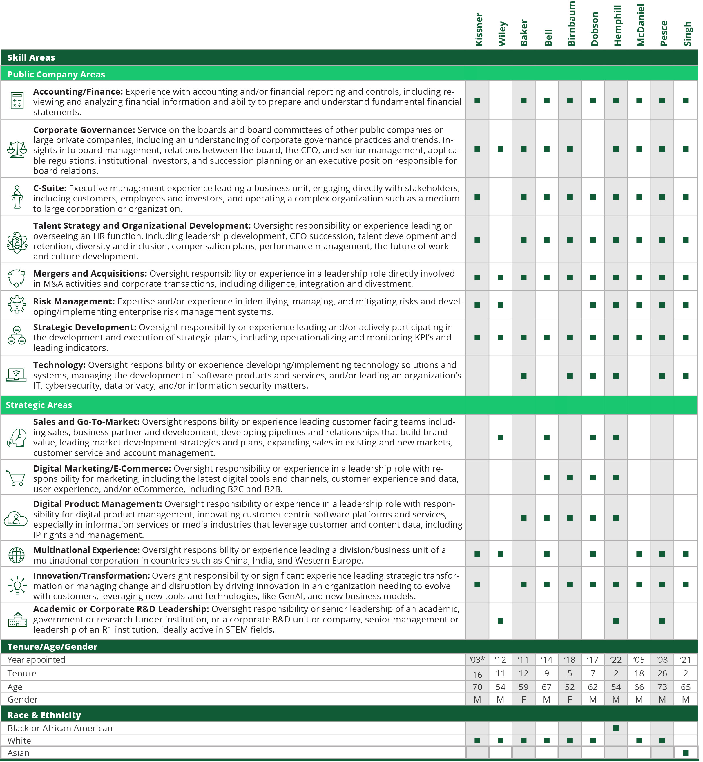 PS_Chart_SkillsExperience_758x760-2024-v6.jpg